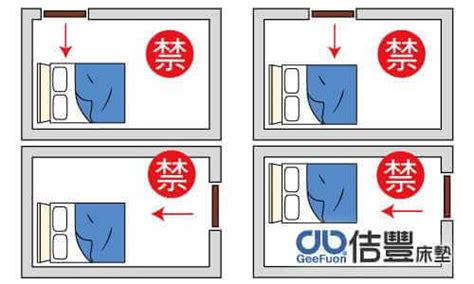 床擺設禁忌|床怎麼擺比較好？風水專家教你7大禁忌，提升睡眠品質、運勢